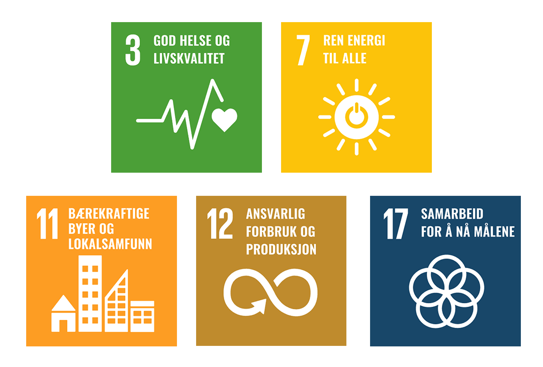 3: God helse og livskvalitet, 7: Ren energi til alle, 11: Bærekraftige samfunn, 12: Ansvarlig forbruk, 17: Samarbeid